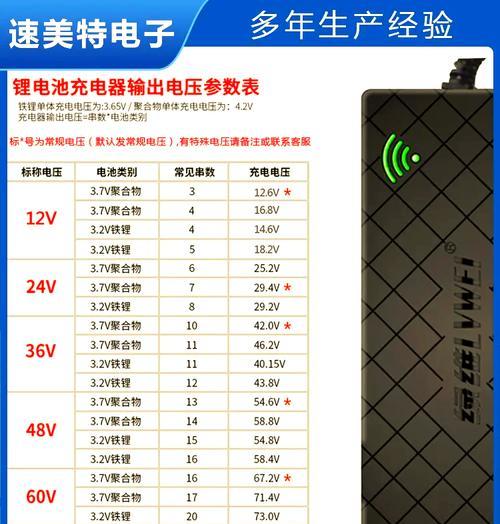 一只鱼充电器的功率是多少瓦？如何选择合适的充电器？  第1张