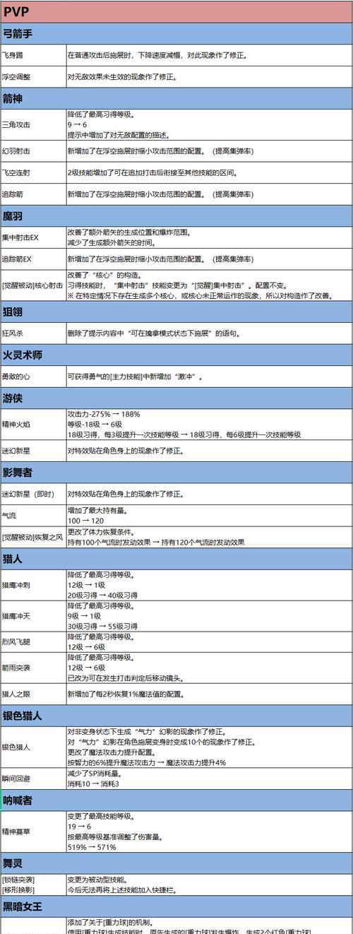 无限弓箭服务器开启方法？如何设置服务器参数？  第3张