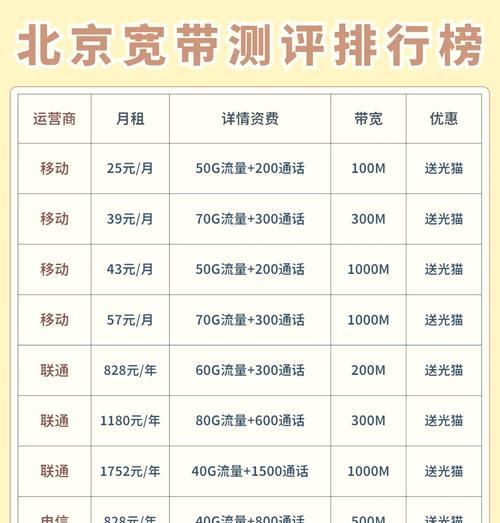 宽带测速（了解你的网络速度）  第2张