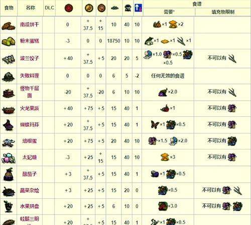 探究饥荒蜂刺代码的应用价值（从基因研究到药物开发）  第2张