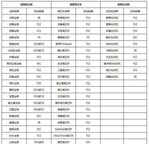 如何将华硕主板设置为U盘启动（教你如何设置华硕主板U盘启动快捷键）  第3张