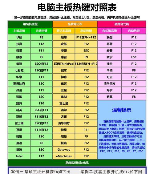 如何将华硕主板设置为U盘启动（教你如何设置华硕主板U盘启动快捷键）  第2张
