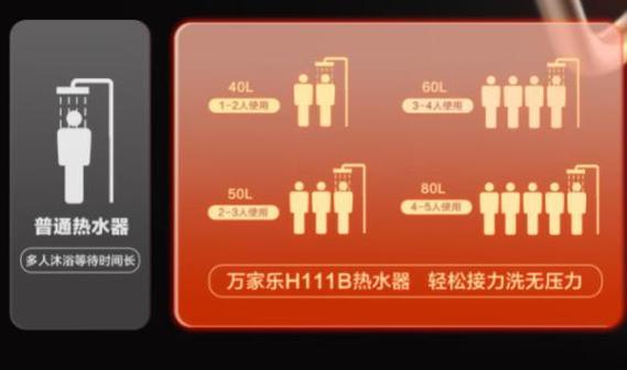 出租房中热水器的选择标准是什么？  第1张