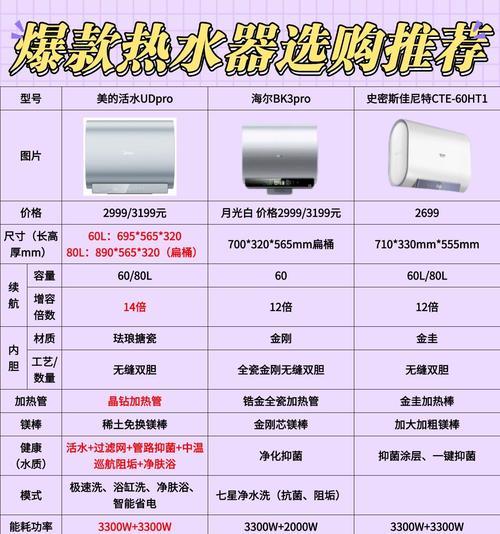 出租房中热水器的选择标准是什么？  第3张