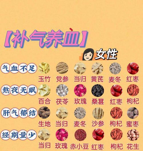 女性气血虚怎么食补（15种食疗方案助你补气血）  第1张