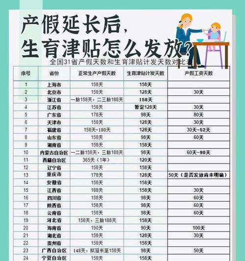 解读2024年生育津贴计算方法（详细了解生育津贴的核心要点）  第2张