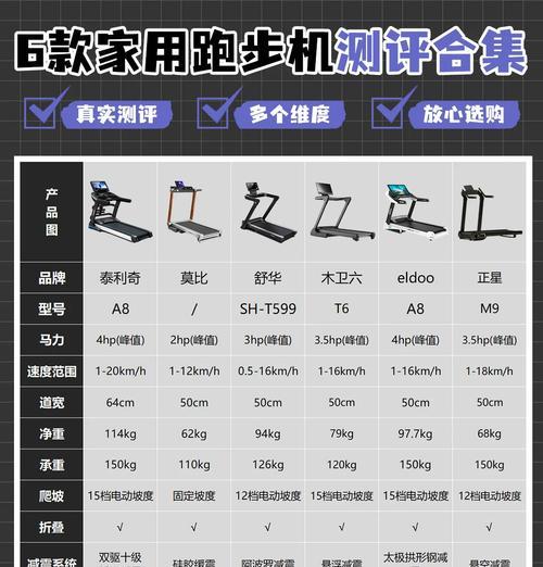 如何选购跑步机（挑选跑步机的关键因素及购买注意事项）  第1张