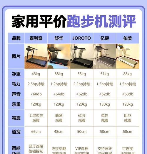 如何选购跑步机（挑选跑步机的关键因素及购买注意事项）  第2张