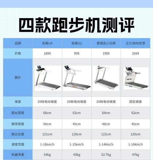 如何选购跑步机（挑选跑步机的关键因素及购买注意事项）  第3张