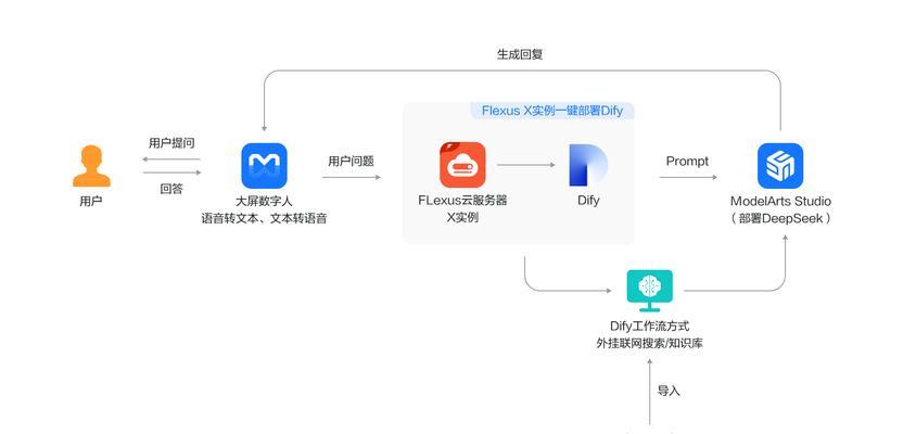 云服务器部署deepsea需要哪些步骤？  第3张