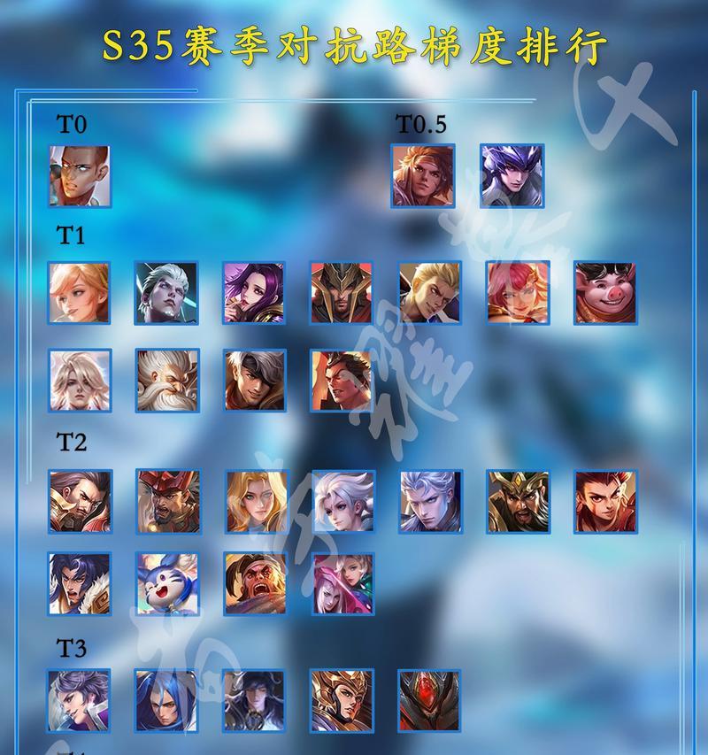 王者荣耀R挂适合哪些英雄？  第3张