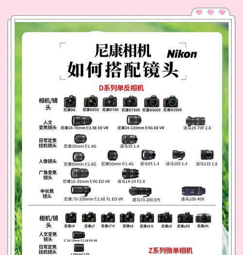 尼康相机镜头如何选择？选择镜头时应注意哪些要点？  第2张