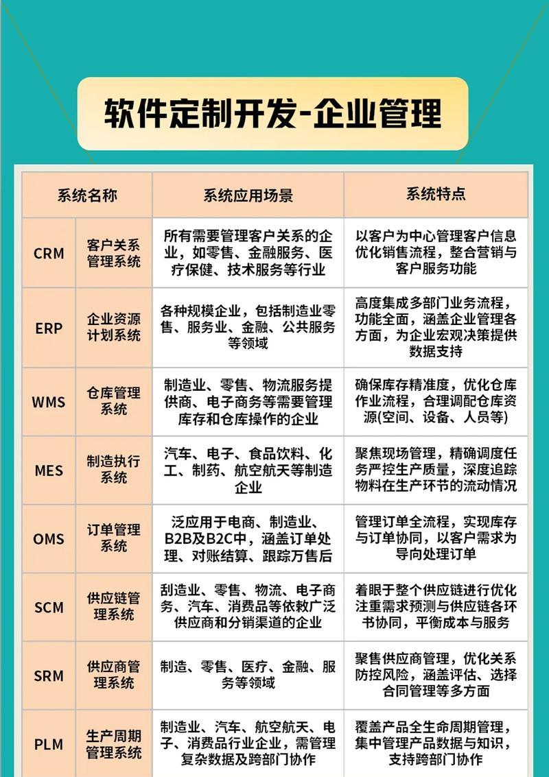 企业管理软件哪个好用？——寻找最适合企业的管理软件  第1张
