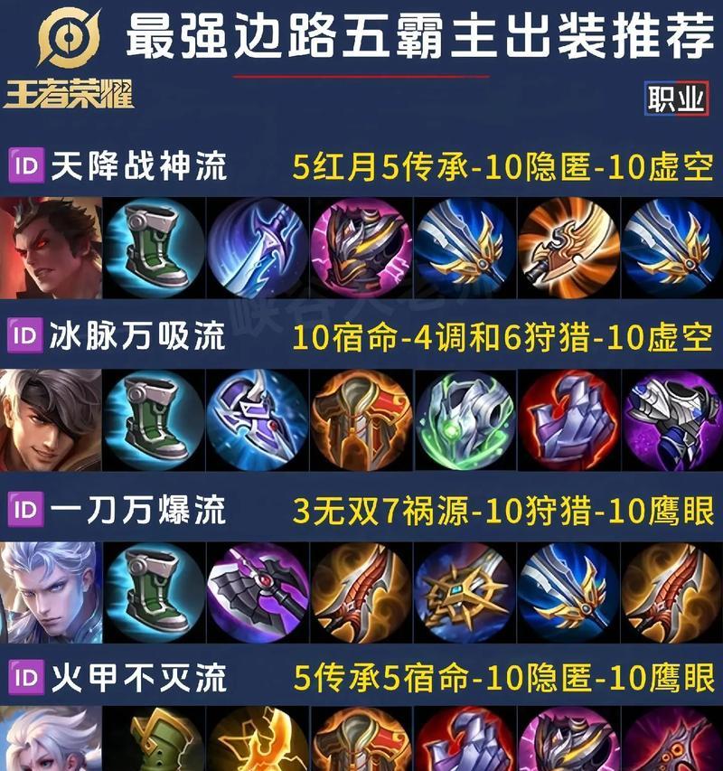 王者荣耀吕布出装思路剖析（从基础属性到铭文符文）  第3张