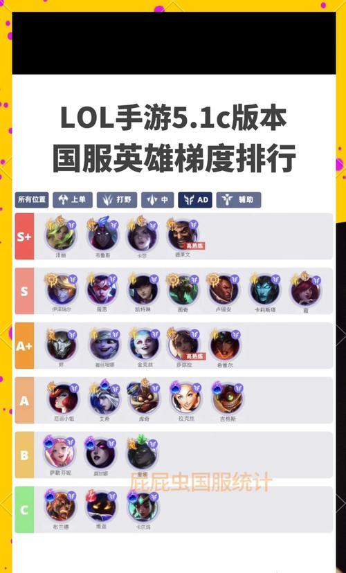 不同英雄联盟玩什么游戏？如何选择适合自己的游戏模式？  第1张