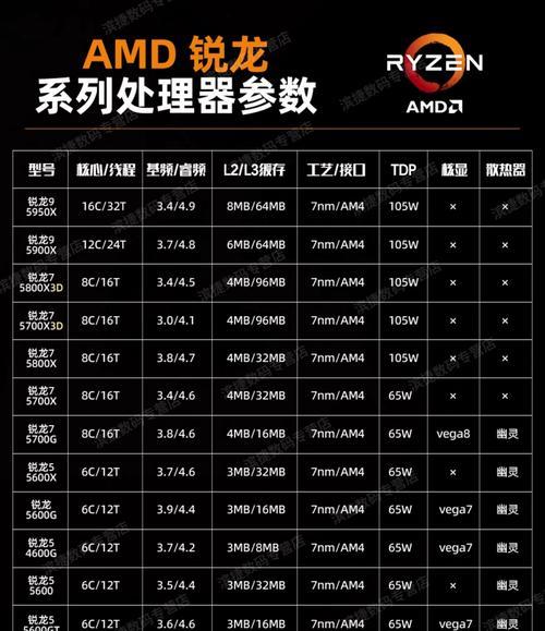 锐龙处理器性能排行榜（比较性能、价格和特点）  第2张