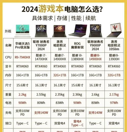 锐龙处理器性能排行榜（比较性能、价格和特点）  第3张