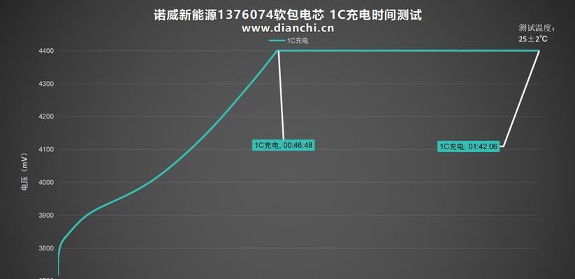 移动电源使用什么电芯？电芯类型和选择标准是什么？  第1张