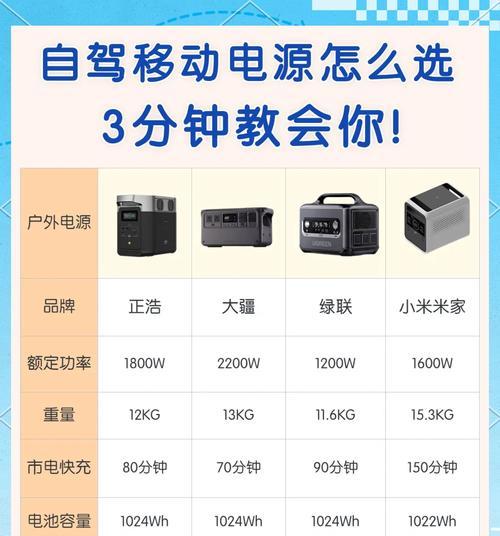 移动电源使用什么电芯？电芯类型和选择标准是什么？  第3张