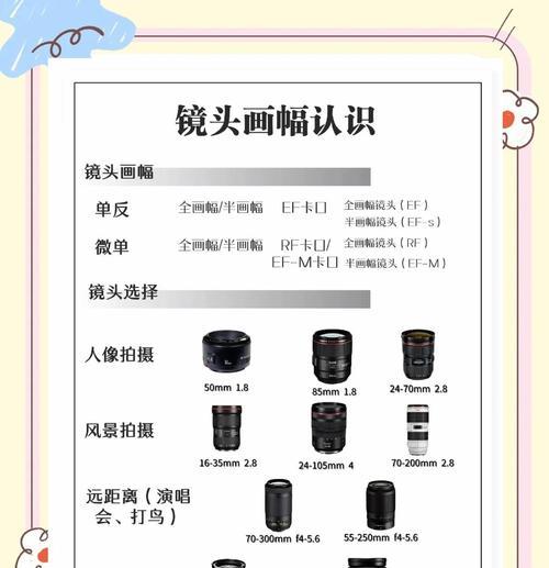 相机镜头倍数增加方法是什么？  第1张