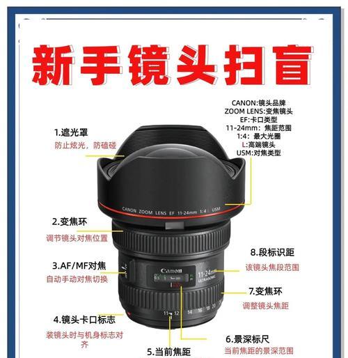 相机镜头倍数增加方法是什么？  第2张