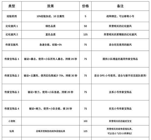 魔兽世界中使用传家宝的条件是什么？如何获取？  第2张