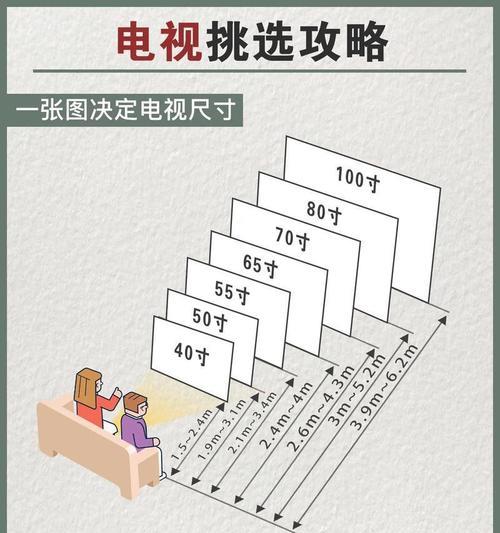 75寸电视最佳观看距离与尺寸解析（如何在最佳的距离下享受75寸电视的视觉盛宴）  第1张