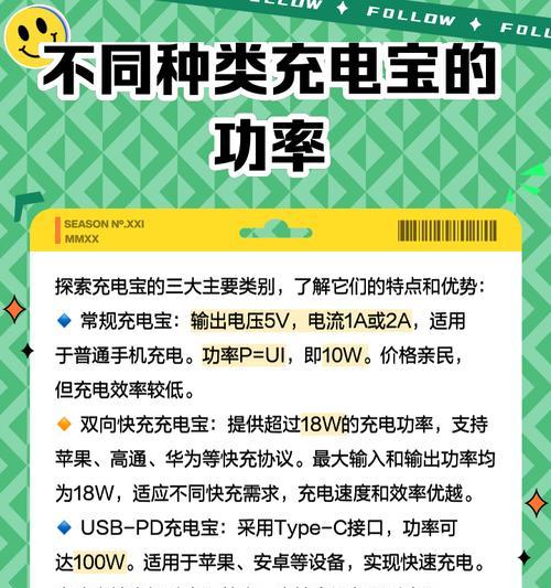 3.1安充电器的功率是多少瓦？使用时应注意什么？  第1张