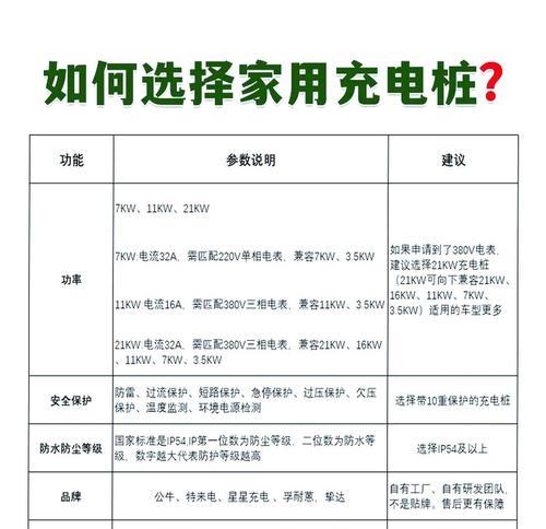 3.1安充电器的功率是多少瓦？使用时应注意什么？  第3张