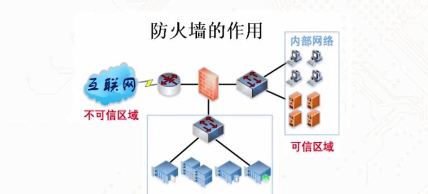 网络防火墙的作用  第1张
