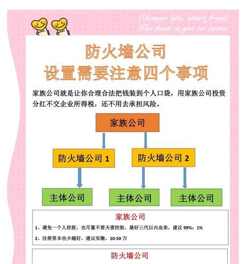 网络防火墙的作用  第2张