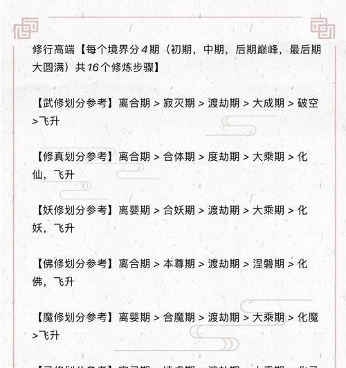 《以仙逆修仙等级划分排名》（探索仙逆世界修仙等级的奥秘）  第2张