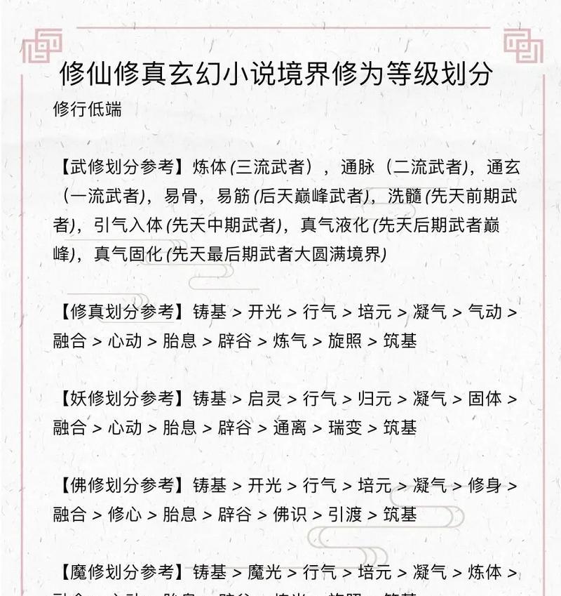 《以仙逆修仙等级划分排名》（探索仙逆世界修仙等级的奥秘）  第3张