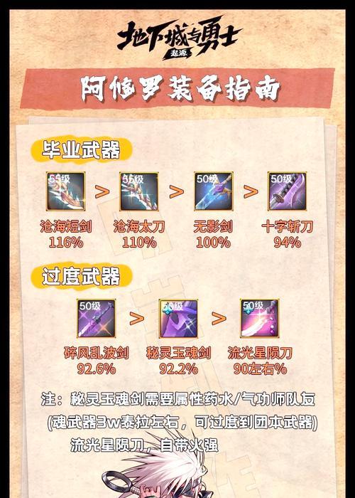 DNF阿修罗110最强装备选择攻略（打造完美装备）  第1张
