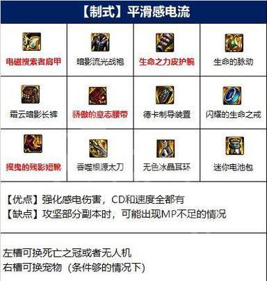 DNF阿修罗110最强装备选择攻略（打造完美装备）  第2张