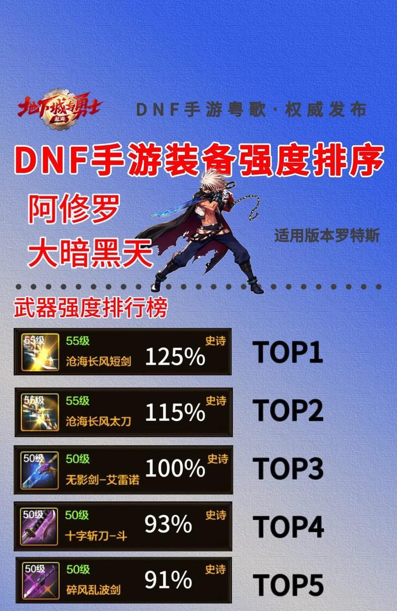DNF阿修罗110最强装备选择攻略（打造完美装备）  第3张