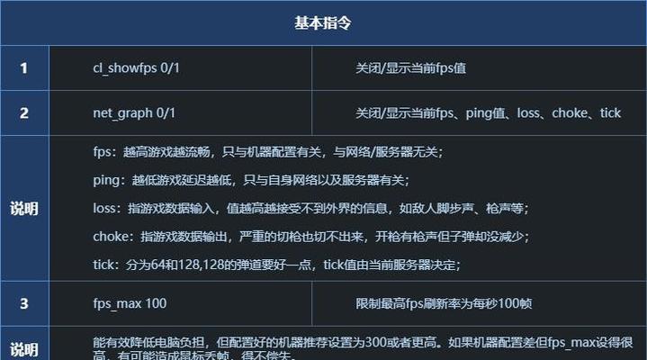 一键左右手互换指令详解（让游戏操作更顺手）  第2张