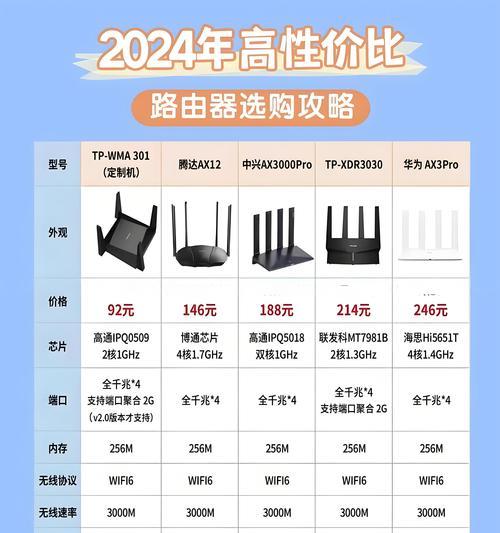 可以改造的路由器名称是什么？  第1张