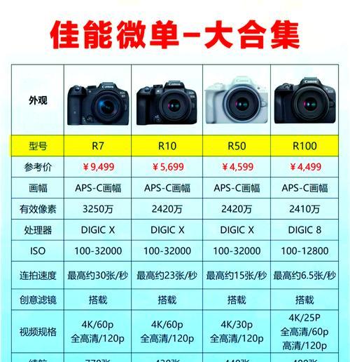 佳能相机型号排名及价格大揭秘（探寻佳能相机市场的优势与劣势）  第3张