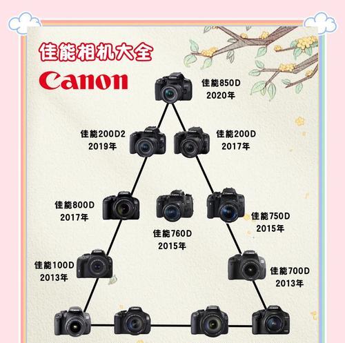 佳能相机型号排名及价格大揭秘（探寻佳能相机市场的优势与劣势）  第1张