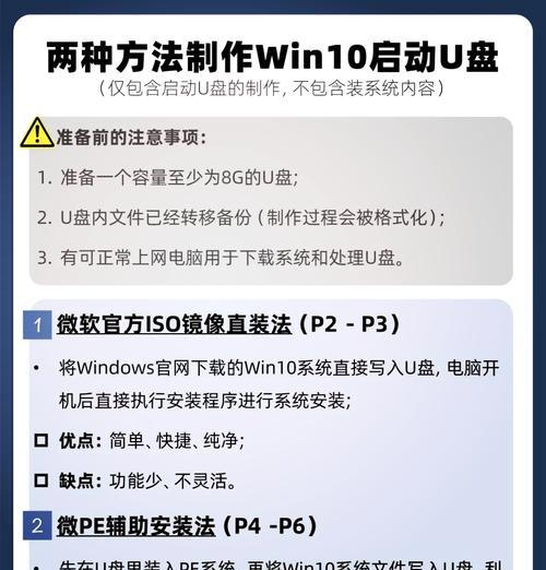 教你如何将系统安装在U盘上并启动（U盘系统制作教程）  第1张
