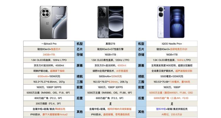 骁龙8s的平板电脑怎么样？骁龙8s平板的性能如何？  第3张