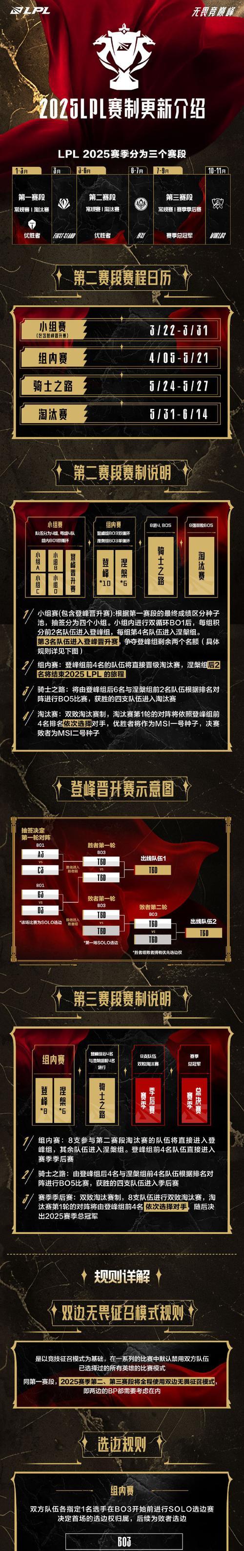 英雄联盟跨区匹配时间长的原因是什么？如何缩短匹配时间？  第1张