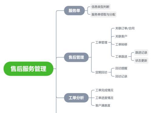 办公系统常用功能详解（让工作更高效）  第1张