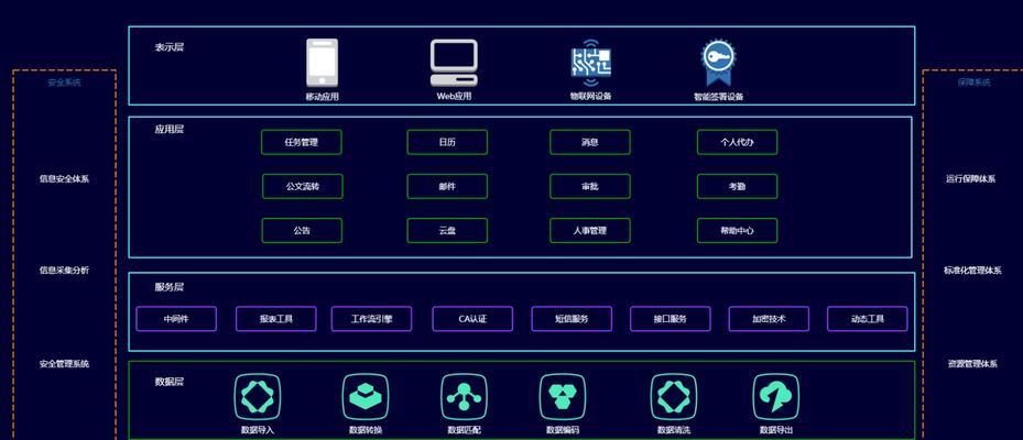 办公系统常用功能详解（让工作更高效）  第3张