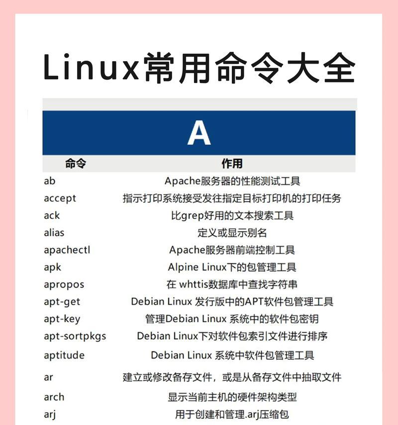 20个必知必会的Linux命令解析（面试必备）  第3张
