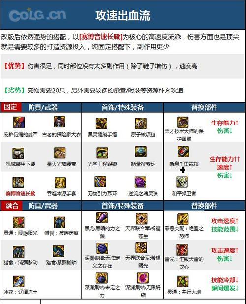 一步步分享dnf男气功毕业装备攻略（教你轻松获取完美毕业装备）  第1张