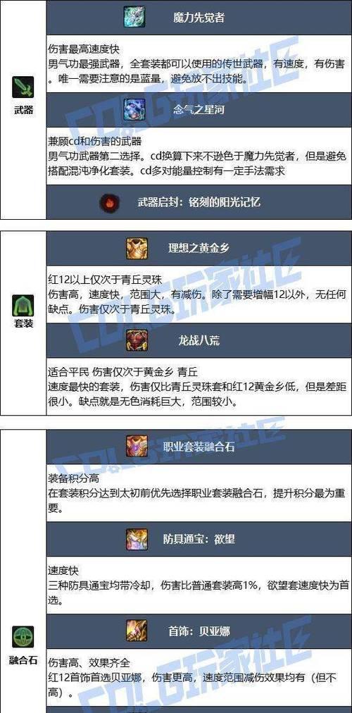 一步步分享dnf男气功毕业装备攻略（教你轻松获取完美毕业装备）  第3张
