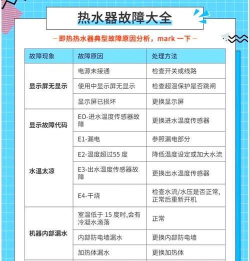 房东装的热水器无法使用？如何排查常见故障？  第1张