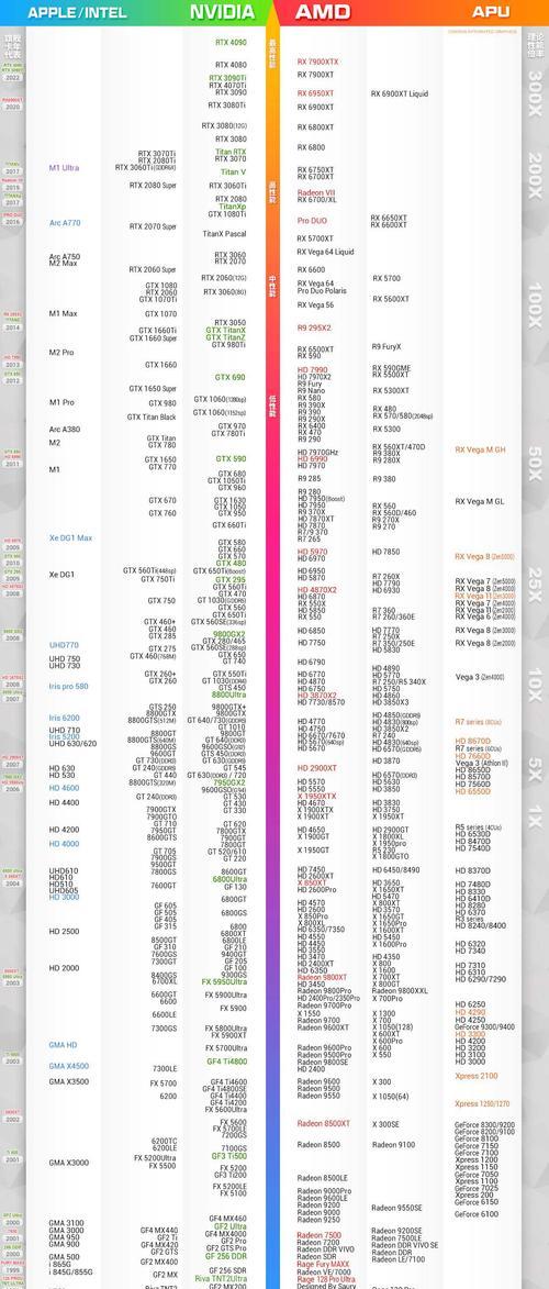 2024年显卡性价比排行榜出炉，这些显卡值得你购买（2024年性价比最高的显卡都有哪些）  第1张